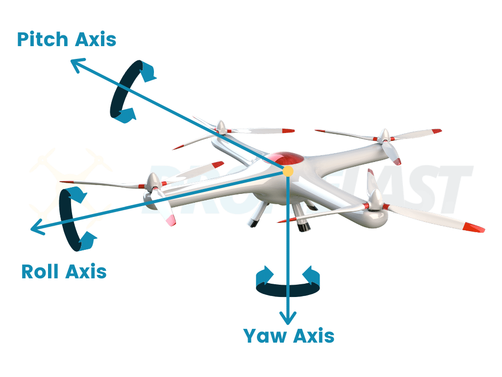 A graphic in this drone buying guide explains what is pitch, yaw and roll.